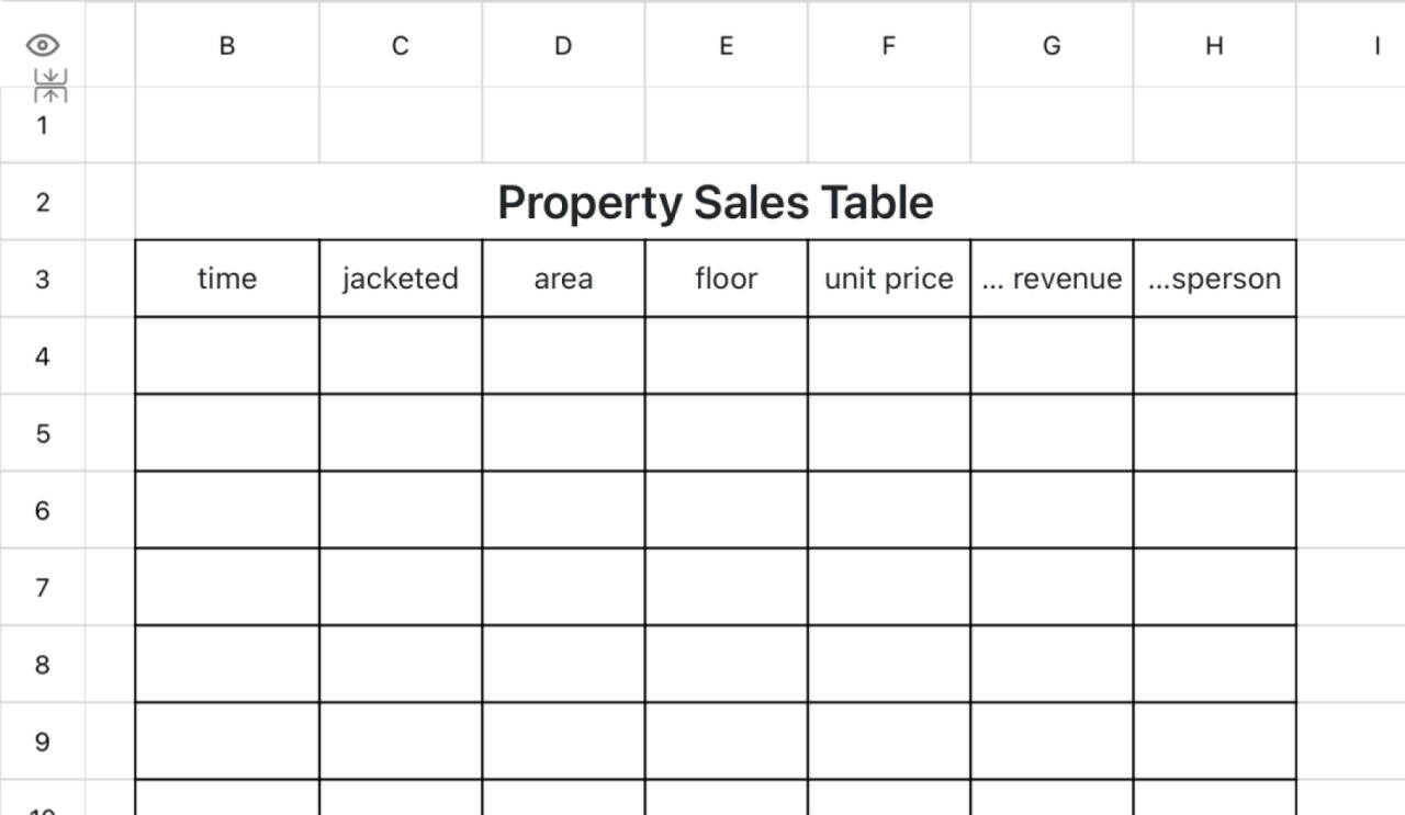 Property sales table 1